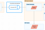 Integrate Gitlab with MS Teams the hard way