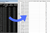 How To Create A Simple Excel Data Set From the SEER Database