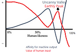 Small Data and the Earthly Peak