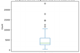 Using Python to analyze Denver’s crime data (EDA)