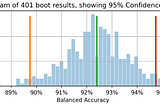 How to calculate confidence intervals for performance metrics using an automatic bootstrap method