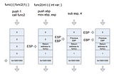 MANUAL RECONSTRUCTION OF CALL STACK