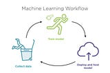 Workflow of a Machine Learning Project