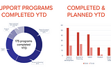 Two years into VC Platform — Value creation for Inventure portfolio