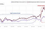 The India-US market paradox