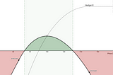 How to deploy delta-neutral liquidity in Uniswap —  or why Euler Finance is a game changer for LPs