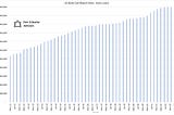 US Banks Auto Loan Update