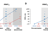 Sinovac and antibody generation