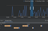 Android Network profiler