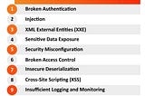 OWASP Top 10 Vulnerabilities