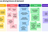 A complete guide for scenario planning in a changing world