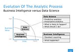 What is Advanced Analytics?