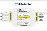Deploying High-Availability OTLP Collector on Kubernetes
