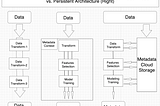 From Data Pipeline to Machine Learning Architecture in 3 simple pictures