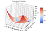 How your model is optimized | Know your Optimization