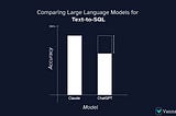 ChatGPT vs Claude 3 — Which is better for text-to-SQL