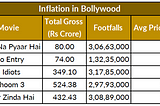 Inflation: The Silent Wealth Destructor