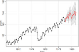 Seasonal lags: SARIMA modelling and forecasting