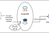 Conversing with GKE Clusters: Google’s Agent Development Kit in Action