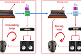 Conceptual Feedback Loops in the Transmission of Recorded Music