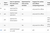 Compared to Native Spark 3.0, We Have Achieved Significant Optimization Effects in the AI