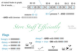 Store Stuff Efficiently — Keep Track of IDs by setting corresponding bits in a BitVector to 1. Check the presence of an ID with OR and delete them with the inverse value. Store Flags with a similar pattern, defining a numeric representation for each condition.
