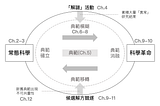 【STS走馬看花】讀《科學革命的結構》與〈波普的否證主義〉