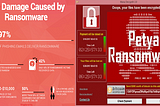 Petya, A Deadly Ransomware !!!