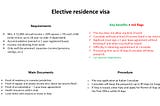 Italy’s elective residency visa in one slide