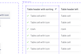 Make an Advanced Data Table in Figma With Auto Layout