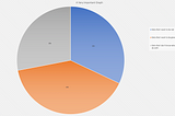 Practical Data for Nonprofits: Part 1 — A Primer