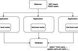Why we shouldn’t use java enums as a part of composite key in distributed systems