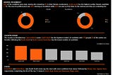 Analysis of Stears election dataset