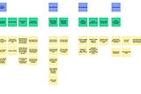 Capstone Progress Week 7- User story map