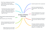 An image talking through my 22 days of Python Learnings.