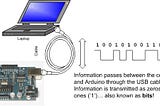 java with Arduino