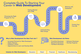 Complete Guide To Starting Your Career In Web Development