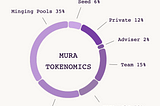 MURA TOKENOMICS