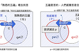 從「無記」看邏輯類型，發現我見與非我，要學會怎麼否定
