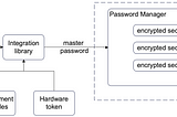 Sensitive variables in code for local environment