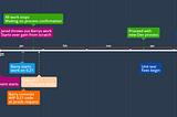 In pursuit of GPU mining, a timeline pre Odocrypt -> DigiByte v8