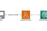 Dive into Generative AI with Amazon Bedrock and AWS Lambda Function URL Response Streaming