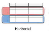 Horizontal Partitioning in System Design