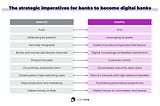 Core banking: when jobs are on the line, it’s go-lives that count