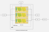 Web Crawling at Scale: Navigating Billions of URLs with Efficiency