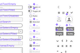 Wireframing kit