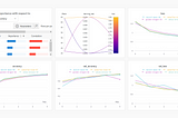 Visualizing Hyperparameter Tuning Results of KerasTuner With Weights & Biases