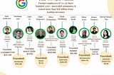 The Google Mafia