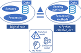 “Digital Twin” with Python: A hands-on example