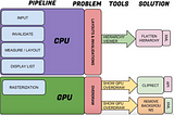 Android Performance (UI Render)